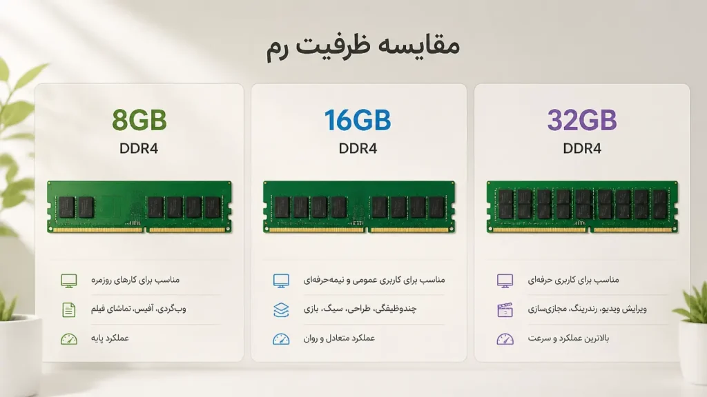 مقایسه رمهای مختلف برای گیم