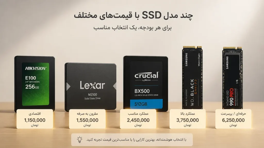 مقایسه قیمتهای SSD